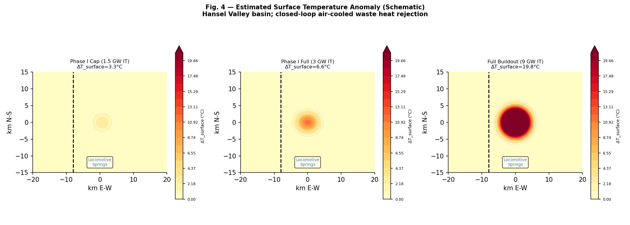 Estimated surface temperature anomaly schematic maps for all three scenarios